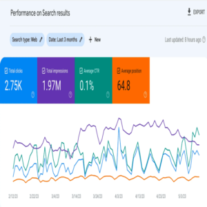 Google search console